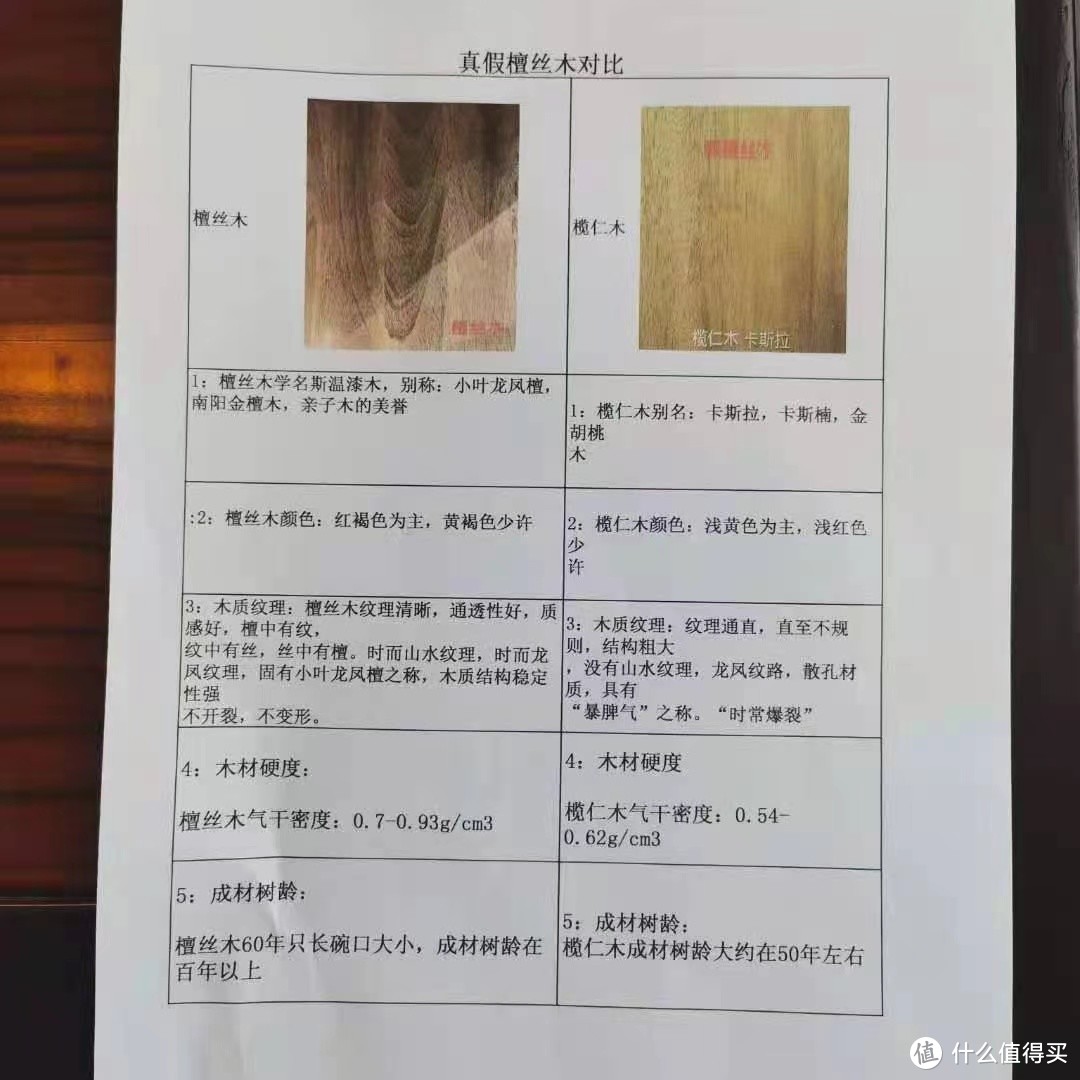 松木 木蜡油_全屋定制实木家具_儿童家具檀丝木选购攻略