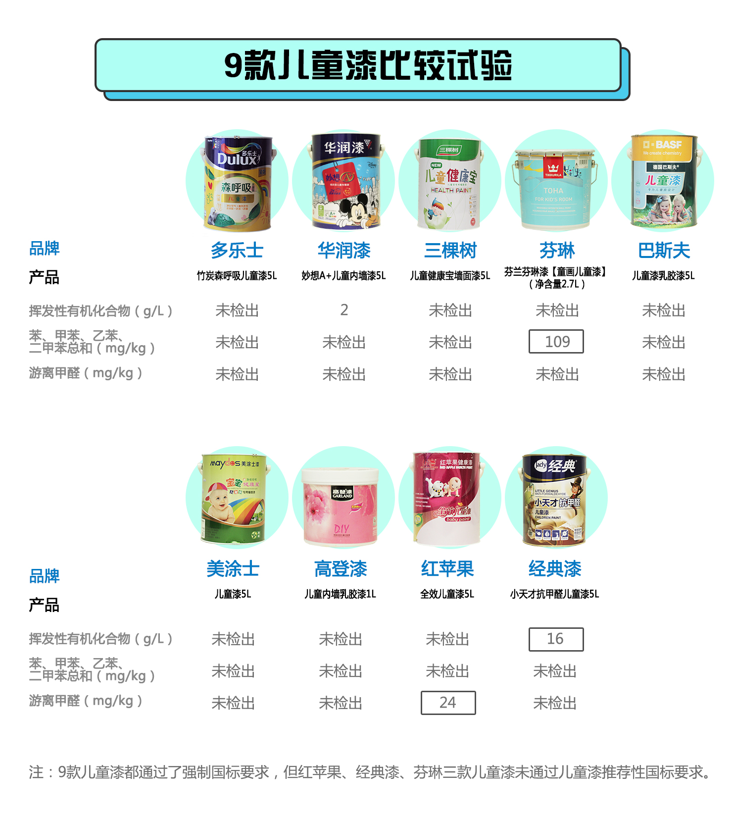 乳胶漆属于水性涂料还是溶剂型涂料_儿童漆环保检测_儿童漆有害物质含量